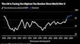 UK’s Liberal Democrats Drop Pledge to Increase Income Tax