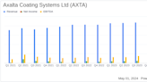 Axalta Coating Systems Ltd (AXTA) Q1 2024 Earnings: Mixed Results Amid Transformation Initiative