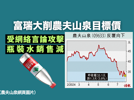 富瑞大削農夫山泉目標價