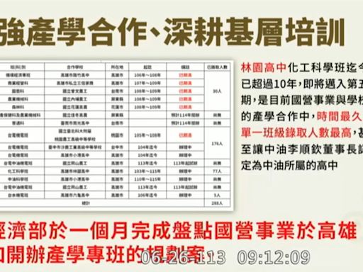 中油、台電、台糖及自來水公司 未來10年超過1萬人退休