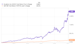 Stock-Split Watch: Is Broadcom Next?