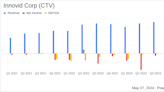 Innovid Corp (CTV) Q1 2024 Earnings: Exceeds Revenue Forecasts and Demonstrates Strong Adjusted ...