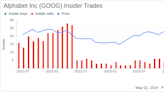 Insider Sale: CEO Sundar Pichai Sells 22,500 Shares of Alphabet Inc (GOOG)