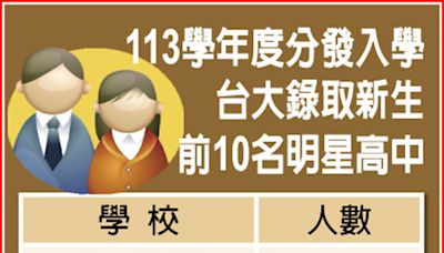 二類組 選系不選校 電機、資工最熱門 - 生活新聞