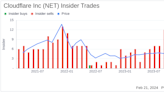 Cloudflare Inc CFO Thomas Seifert Sells 27,901 Shares