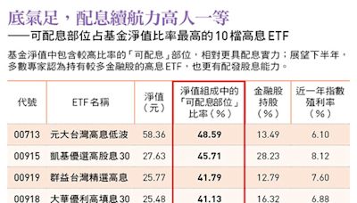 高股息ETF配息力曝光！一表看10檔「發錢」續航力誰最強？ - 財經