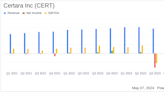 Certara Inc (CERT) Q1 2024 Earnings: Mixed Results Amidst Revenue Growth and Net Loss