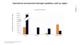 India Looks To Kickstart Hydrogen Production With $2 Billion Plan