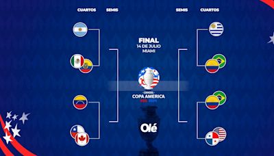 La llave de la Copa América: cómo están quedando los 4tos. y el camino de la Selección hasta la final
