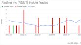 Insider Sale: EVP and Chief Legal Officer David Katz Sells 16,400 Shares of RadNet Inc (RDNT)