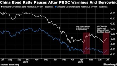 China Regulator Said to Ask Some Banks to Cut Back Bond Risk