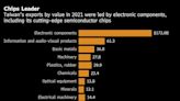 China Reliance on Taiwan Would Make Trade Retaliation Costly