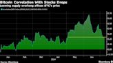 Bitcoin’s Correlation With Tech Breaks Down Amid Supply ‘Overhang’