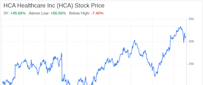 Decoding HCA Healthcare Inc (HCA): A Strategic SWOT Insight