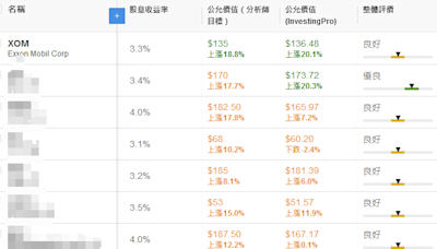 美國十年期國債收益率破位，別慌！7月仍將回落至4.3%-4.5%