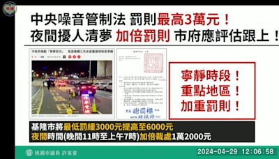 改裝車擾人清夢基隆市加倍罰則 許家睿建議桃園跟進