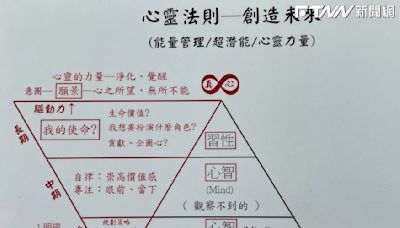 台版統一教？「假心靈成長課程」辱罵施暴成日常 還逼同婚、互毆