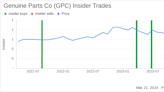 Insider Sell: Director Wendy Needham Sells 3,250 Shares of Genuine Parts Co (GPC)