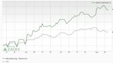 Bull of the Day: Eaton Corp. (ETN)