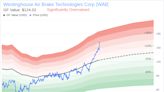 Insider Sale: Director Albert Neupaver Sells 29,100 Shares of Westinghouse Air Brake ...