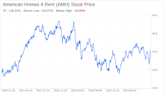 The American Homes 4 Rent (AMH) Company: A Short SWOT Analysis