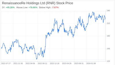 Decoding RenaissanceRe Holdings Ltd (RNR): A Strategic SWOT Insight