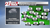 Scattered showers and storms through Sunday and into Monday