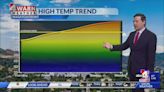 Unsettled pattern means showers on and off and rising temps