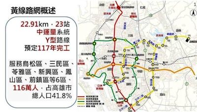高雄捷運黃線施工 陳其邁：本館路、建工路是交通瓶頸