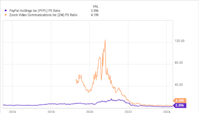 After Holding for Nearly 9 Years, I Just Sold PayPal Stock: Here's What I'm Buying Instead