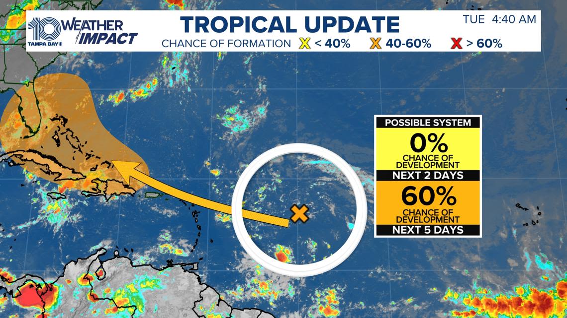 National Hurricane Center has increasing chances for tropical system: What to watch