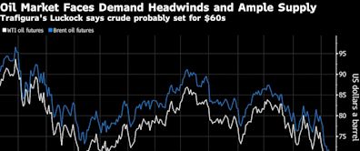 Trafigura Says Oil Set for $60s, But Don’t Be Too Bearish