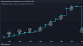 5.5% dividend yield! Is this FTSE 100 stock a great buy for dividend growth?