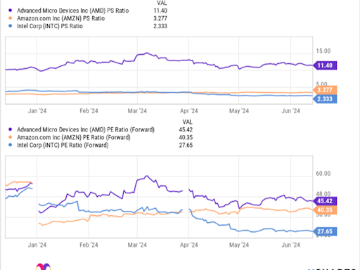 Forget AMD: 2 Artificial Intelligence (AI) Stocks to Buy Instead