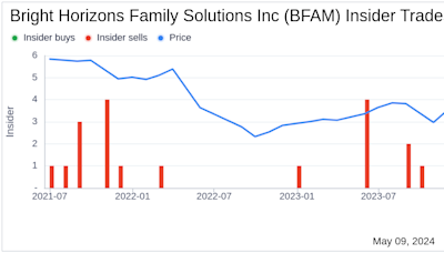 Insider Sale: CEO & President Stephen Kramer Sells 11,250 Shares of Bright Horizons Family ...