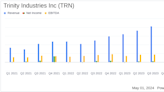 Trinity Industries Inc (TRN) Surpasses Analyst Expectations with Strong Q1 2024 Performance