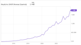 Prediction: These 2 Growth Stocks Could Triple By 2030