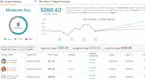 ‘The CRO Sector Looks Appealing,’ Says Goldman Sachs — Here Are 2 Stocks to Consider