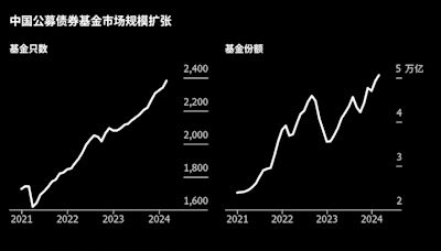 中国债券基金纷纷限制大额申购 供给放量前资产荒仍是市场主要矛盾