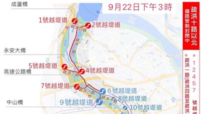 二重疏洪道積水 新北市府管制「這些越堤道」只出不進