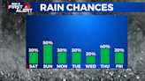 Scattered weekend rain - Home - WCBI TV | Telling Your Story