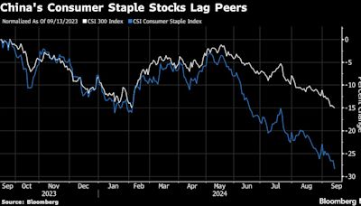 China Holidays Test Consumer Stocks Mired in Spending Gloom