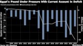 Egypt Bonds Slump After S&P Cuts Outlook on Grim Forecasts