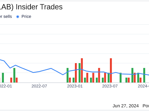 Insider Selling: Chairperson & CEO Ying Du Sells Shares of Zai Lab Ltd (ZLAB)