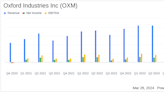 Oxford Industries Inc (OXM) Earnings: Mixed Results Amidst Macroeconomic Challenges