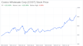 Decoding Costco Wholesale Corp (COST): A Strategic SWOT Insight