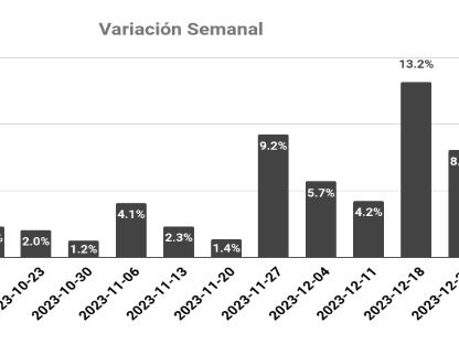 Es falso que Sergio Massa haya dejado su cartera en Argentina con un 3.678% de inflación anualizada