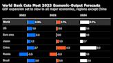 Banco Mundial recorta pronóstico 2023; advierte recesión mundial