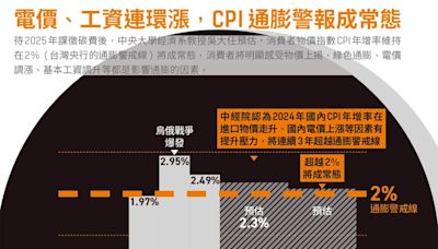 【圖解】2025年碳費開徵，163萬家中小企如何備戰？ 綠色通膨緩衝攻略一次看