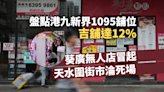 執笠關注1．新界｜盤點港九新界 1095 舖位 吉舖 12 % 葵廣無人店冒起 北上消費殺天水圍街市